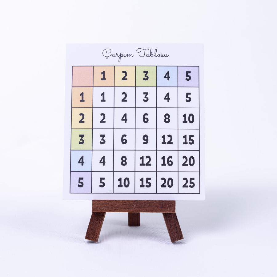 Simple multiplication table study card, 12 x 13 cm / 25 pcs - 1